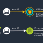 Key Differences between Proxies and VPNs