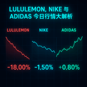 Lululemon、Nike 与 Adidas 今日行情大解析